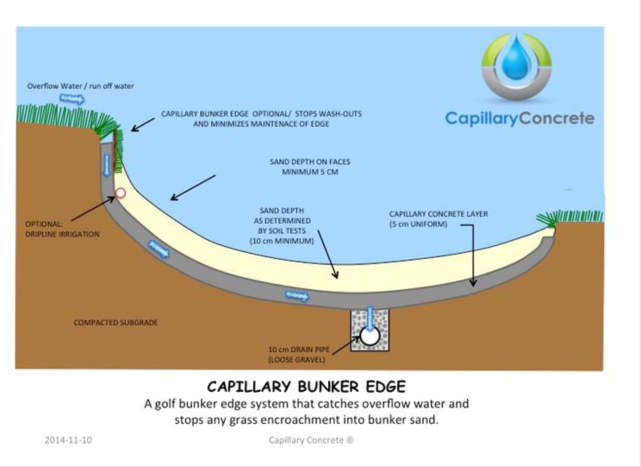 Bunker Edge Capillary